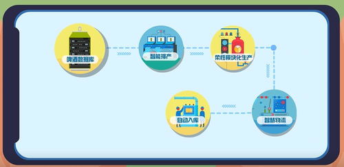 青岛啤酒 数字化时代下品牌内容制作服务的战略选择