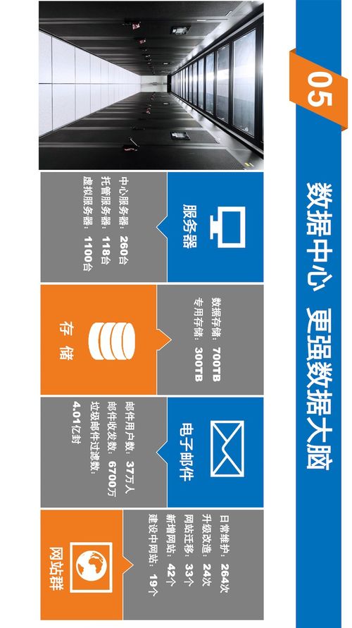 小数字, 大秘密 解读2020上海大学信息服务年度报告，数字内容制作服务亮点全解析