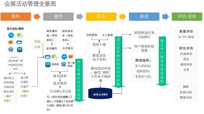 信息化与数字化建设 会展产业升级的引擎与未来